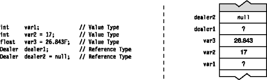 Variable initializers