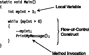 Method body example