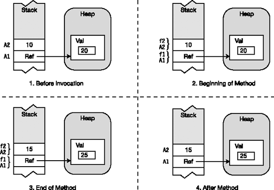 Reference parameter