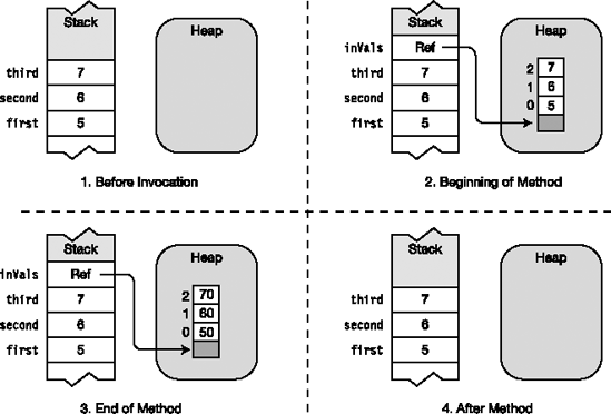 Parameter arrays