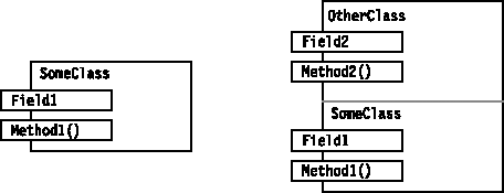 Base class and derived class