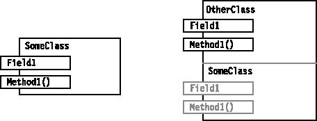 Hiding a field and a method of the base class