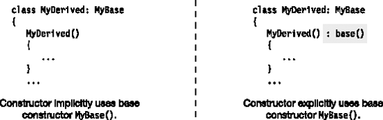 Equivalent forms of a constructor