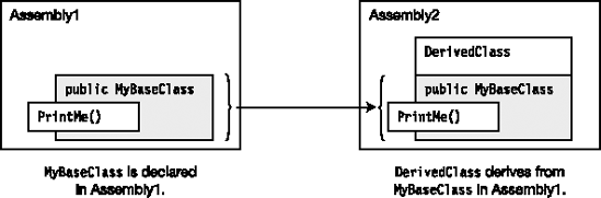 Inheriting across assemblies