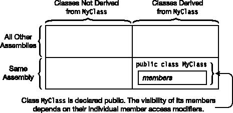 Areas of accessibility