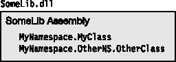 Nested namespace structure