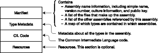 The structure of a single-file assembly