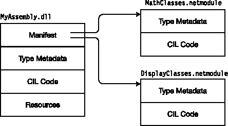 A multi-file assembly