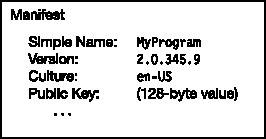 The components of an assembly identity in the manifest