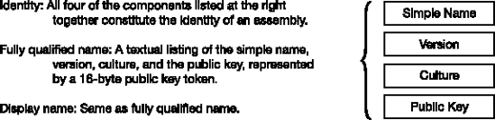 Terms for an assembly's identity