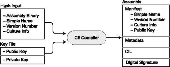 Creating a strongly named assembly