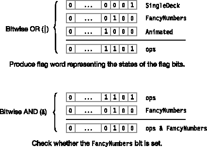 Producing a flag word and checking it for a particular bit