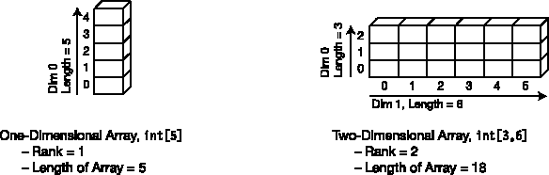 Dimensions and sizes