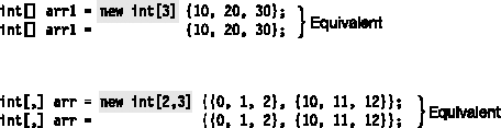 Shortcut for array declaration, creation, and initialization