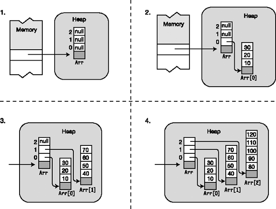 Creating a two-dimensional jagged array