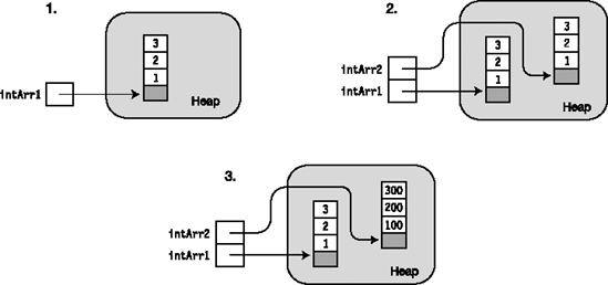 Cloning a value type array produces two independent arrays.