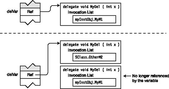 Assigning to a delegate variable