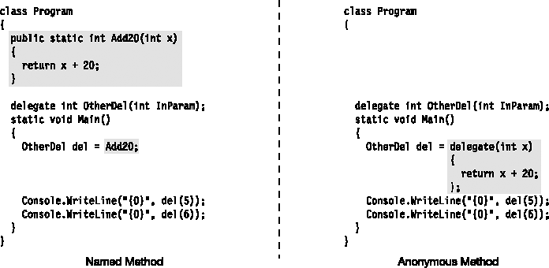 Comparing a named method and an anonymous method