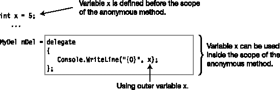 Using an outer variable