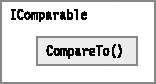 Representation of interface IComparable