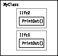 Explicit interface member implementations