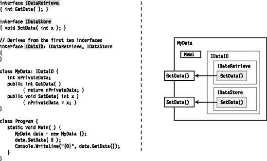 Class with interface inheriting multiple interfaces