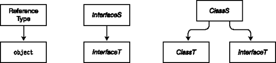 Implicit conversions for classes and interfaces