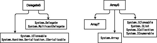 Implicit conversions for delegates and arrays