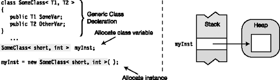 Using a constructed type to create a reference and an instance