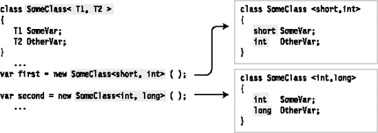 Two constructed classes created from a generic class