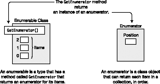 Overview of enumerators and enumerables