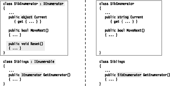 Comparing interface-based and non-interface-based enumerators