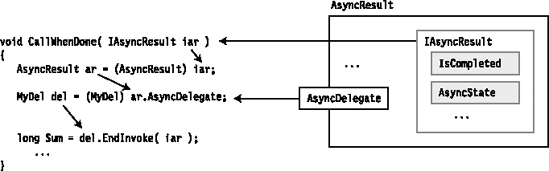 Extracting the delegate's reference inside the callback method