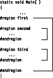 Nested regions