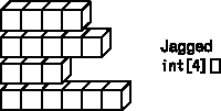 Summary Comparing Array Types