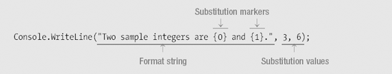 The Format String