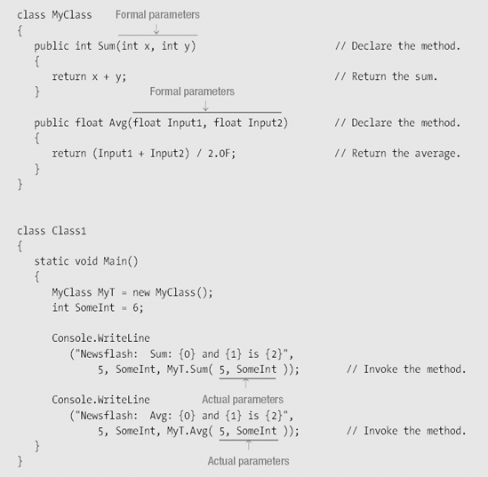 An Example of Methods with Input Parameters