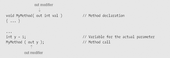 Output Parameters