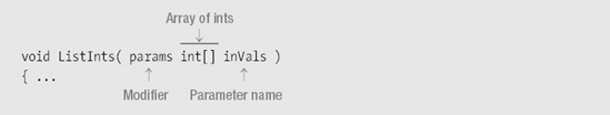 Parameter Arrays