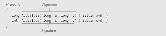 Method Overloading