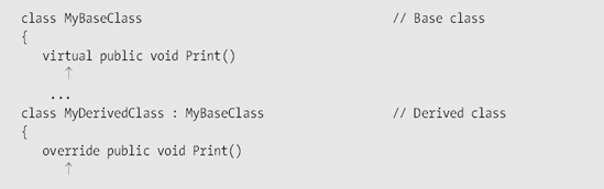 Virtual and Override Methods