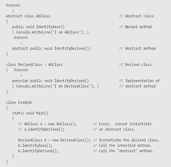 Example of an Abstract Class and an Abstract Method