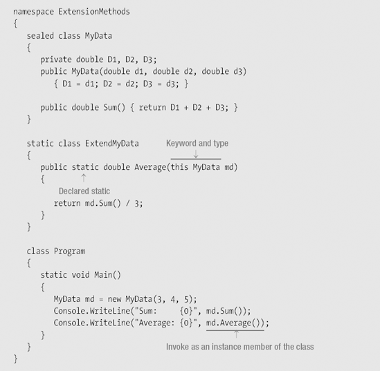 The structure of an extension method