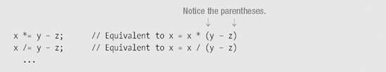 Compound Assignment