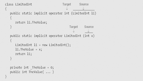 User-Defined Type Conversions