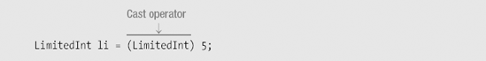 Explicit Conversion and the Cast Operator