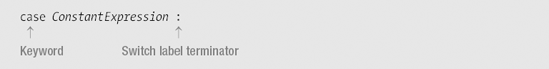 Structure of a switch statement