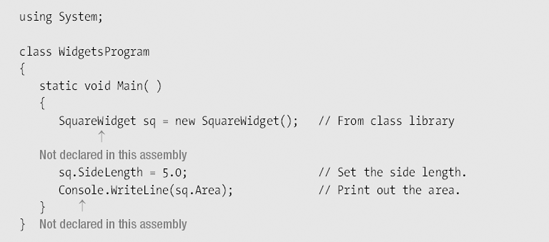 The SuperLib source code and the resulting assembly