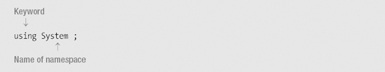 The using Namespace Directive