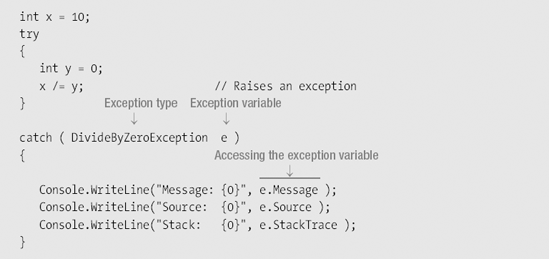 Examples Using Specific catch Clauses